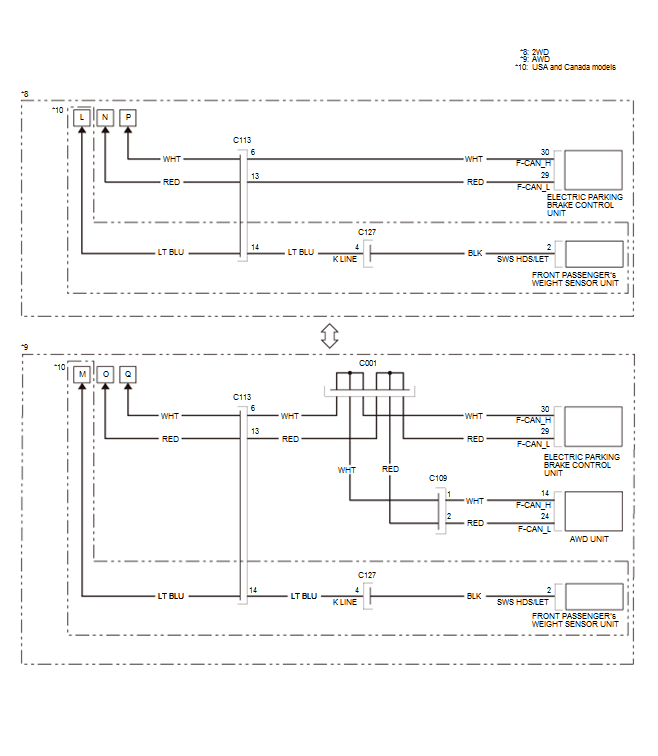 Network Communication - Testing & Troubleshooting